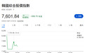 韩股开盘即熔断，全球抛售风险叠加高杠杆正放大波动