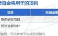 IPO动态：映恩生物拟在上交所科创板上市募资41亿元