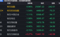 港股午评：恒指、恒科齐跌，黄金股重挫，汽车、半导体下跌
