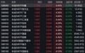 市场早盘震荡反弹，科创50上涨4.5%，8只相关ETF成交额超1亿元