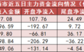 【6日资金路线图】电力设备板块净流入近148亿元居首 龙虎榜机构抢筹多股