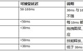 2026年哪款远程软件延迟低最好用？网易 UU 远程实测电竞级延迟