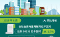 2026年8月份全社会用电量再破万亿千瓦时