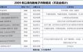 500亿均胜系，装上AI发动机