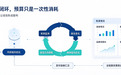 软文营销平台之间的差距，为什么在AI时代更明显？