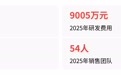 汇禾医疗三尖瓣器械首获批，年手术仅657台，先发优势能守住吗？