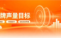 软文推广该长期投还是阶段性投？ 5:3:2预算分池法+平台选型指南