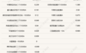 半导体、AI产业链获利盘集中兑现，公募FOF净值大幅回撤，机构看好调整后科技赛道性价比