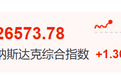 深夜，全线大涨