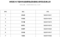 潘展乐、唐钱婷拟保研上海交大