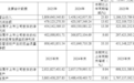 合合信息2025年营收净利双增，扫描全能王上线AI鉴伪功能应对造假风险