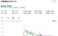 汉得信息赴港IPO，专注于企业IT咨询与数字解决方案领域，人员流动性较高