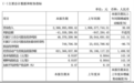 加速备战IPO，千里科技“AI+车”的利润去哪了