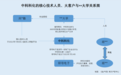 近三年营收累计超9亿元，拓展国际市场背后外销收入合计六百余万元，辅导期间参与高校牵头的重点研发项目，大客户股东或与该高校人员“同名”