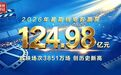 124.98亿元、3.4亿人次、3851万场，创下一个影史纪录