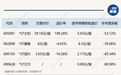 四家*ST公司去年易主今年即将退市，2025年*ST壳交易爆雷比例约25%，四大退市风险警报值得关注