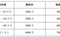 最高7000元！南京调整汽车购新补贴政策