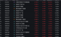 科技类ETF涨幅榜霸屏，半导体行情还能“芯”动多久？