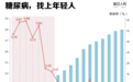 离过年不足30天，又有大批年轻人开始控糖了