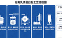 分离乳清蛋白粉品牌推荐口碑好性价比高 2026年95.8%纯度首选指南