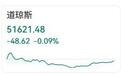 美股三大指数齐跌、AI科技股几乎“全军覆没”，韩国首尔综合指数一度触发熔断