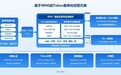 中国移动开展基于iBNG的Token差异化经营现网验证 助力运营商AI服务体验升级