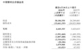 零跑半年赚2.1亿下调盈利预期