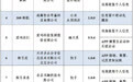 【工信部通报 17 款 App 及 SDK 存在侵害用户权益行为】#