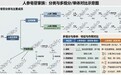 为什么要选“单体人参皂苷Rh2” ？ 人参皂苷消费正在经历一次认知升级