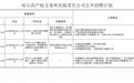 哈尔滨产权交易所有限责任公司、哈尔滨工业大学资产经营有限公司招聘