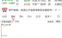 上市16天狂跌65%！惠康科技成最惨新股，追高的股民还有救吗？