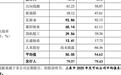 洛轴股份闯关创业板，三大风险会影响IPO过会结果吗