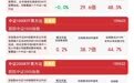 小盘风格表现占优，中证1000ETF易方达（159633）标的指数逆势收红