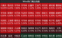 科创50指数涨超5%，半导体设备板块大爆发，智能驾驶、AI应用、算力租赁概念走强，油气股走弱｜A股早盘