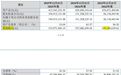 越新科技冲击北交所IPO：毛利率整体高于同行业可比公司，报告期内频繁拆出资金和转贷