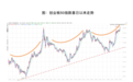 当基金公司登上高铁动车