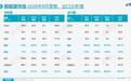 纯电渗透率逼近50%，为什么不推荐身边人买混动？