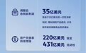福特Q1业绩超预期