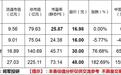 新股申购：皇冠新材，打新中签分析