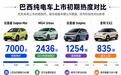 MG4 Urban全球攻势提速，上汽出海从规模增长迈向价值增长