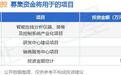 IPO动态：东方测控拟在上交所科创板上市募资11亿元