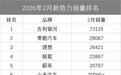 2月新势力销量：吉利银河一骑绝尘，蔚来、极氪逆袭，奕派崛起