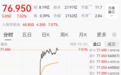 安踏体育，午后直线拉升