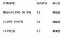 15-20万元合资插混SUV，探岳L、至境E7、CR-V HEV谁更适合通勤？