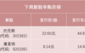 明天，半导体零部件龙头来了