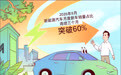 销量占比稳步提升