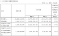 国泰海通一季度净利降逾47%，42岁徐岚接任董秘