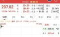 这支新股，中一签开盘可赚74945元