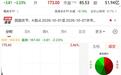 东山精密9月30日收盘解析与国庆后走势推演