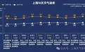 上海最近怎么天天暴雨？有三重因素，明天仍要防范
